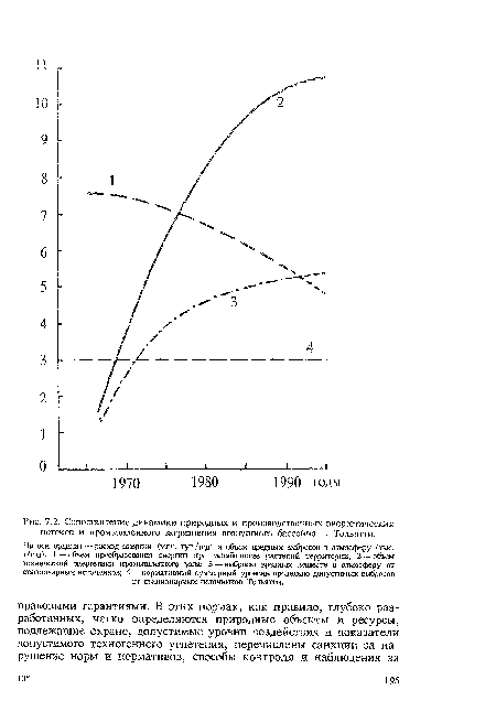 На оси ординат — расход энергии (млн. туг./год) и объем вредных выбросов в атмосферу (тыс. т/год). I—объем преобразования энергии при метаболизме растений территории; 2 — объем технической энергетики промышленного узла; 3 — выбросы вредных веществ в атмосферу от стационарных источников; 4 — нормативный суммарный уровень предельно допустимых выбросов от стационарных источников Тольятти.