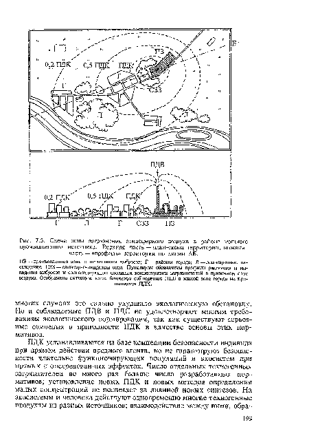 Схема зоны загрязнения атмосферного воздуха в районе мощного промышленного источника. Верхняя часть — план-схема территории, нижняя часть — «профиль» территории по линии АБ.