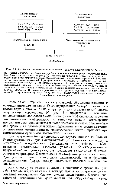 Основные оптимизационные модели эколого-экономической системы.