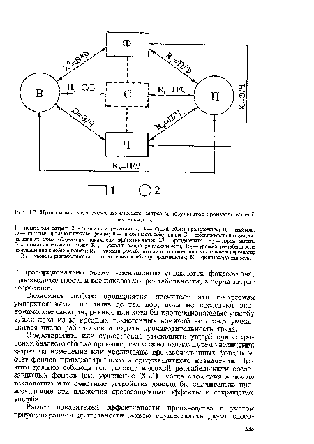 Принципиальная схема взаимосвязи затрат и результатов производственной