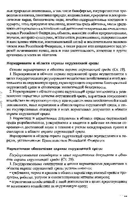 Государственные стандарты и иные нормативные документы в области охраны окружающей среды (Ст. 29).