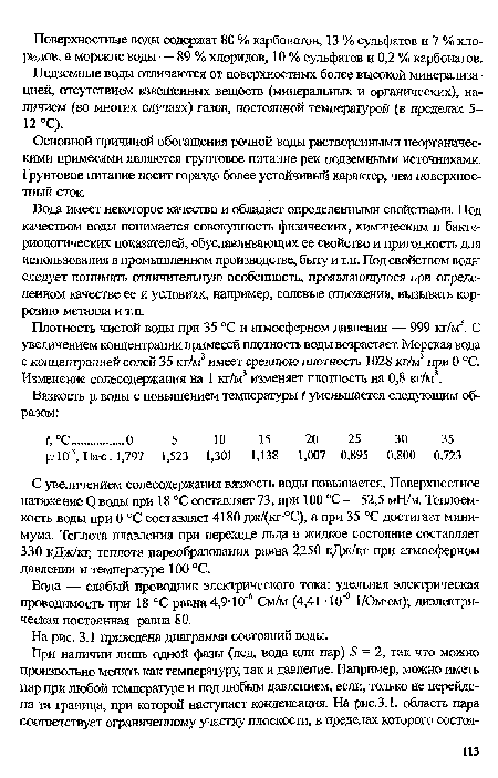 С увеличением солесодержания вязкость воды повышается. Поверхностное натяжение С? воды при 18 °С составляет 73, при 100 °С — 52,5 мН/м. Теплоемкость воды при 0 °С составляет 4180 дж/(кг-°С), а при 35 °С достигает минимума. Теплота плавления при переходе льда в жидкое состояние составляет 330 кДж/кг, теплота парообразования равна 2250 кДж/кг при атмосферном давлении и температуре 100 °С.