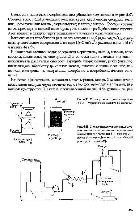 Схема установки для дезодорации (/ и 2 — тарельчатая и насадочная колонны)