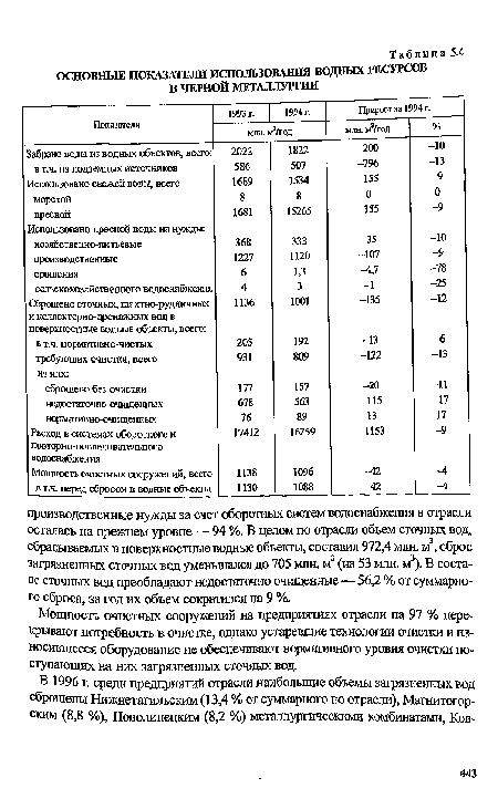 Мощность очистных сооружений на предприятиях отрасли на 97 % перекрывают потребность в очистке, однако устаревшие технологии очистки и износившееся оборудование не обеспечивают нормативного уровня очистки поступающих на них загрязненных сточных вод.