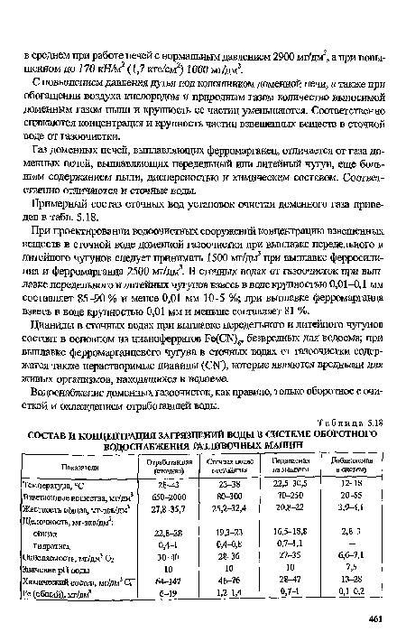 При проектировании водоочистных сооружений концентрацию взвешенных веществ в сточной воде доменной газоочистки при выплавке передельного и литейного чугунов следует принимать 1500 мг/дм3 при выплавке ферросилиция и ферромарганца 2500 мг/дм3. В сточных водах от газоочисток при выплавке передельного и литейных чугунов взвесь в воде крупностью 0,01-0,1 мм составляет 85-90 % и менее 0,01 мм 10-5 %; при выплавке ферромарганца взвесь в воде крупностью 0,01 мм и меньше составляет 81 %.