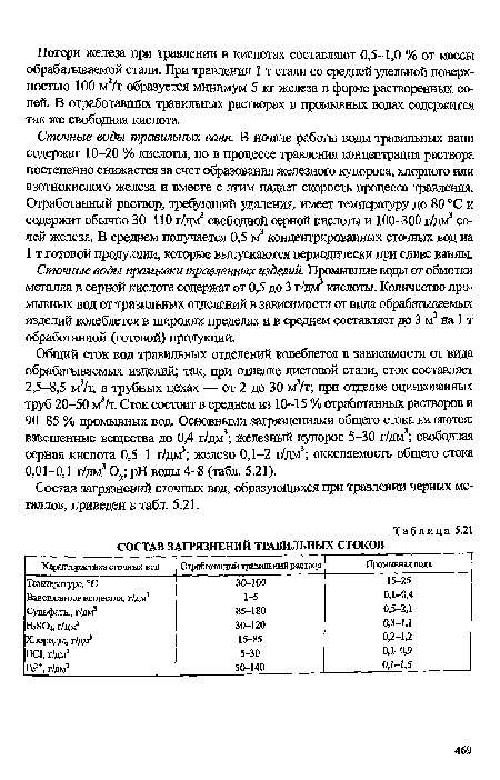 Состав загрязнений сточных вод, образующихся при травлении черных металлов, приведен в табл. 5.21.