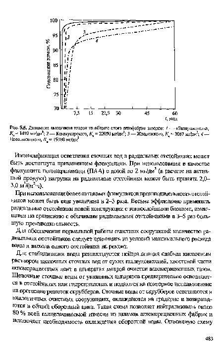 Интенсификация осветления сточных вод в радиальных отстойниках может быть достигнута применением флокуляции. При использовании в качестве флокулянта полиакриламида (ПАА) с дозой до 2 мг/дм3 (в расчете на активный продукт) нагрузка на радиальные отстойники может быть принята 2,0-3,0 м3/(м2-ч).