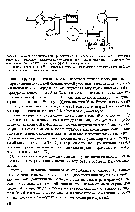 После скруббера надсмольные сточные воды поступают в усреднитель.