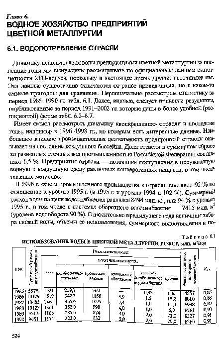 Имеет смысл рассмотреть динамику «воскрешения» отрасли в последние годы, например в 1996-1998 гг., по которым есть интересные данные. Наибольшее влияние производственная деятельность предприятий отрасли оказывает на состояние воздушного бассейна. Доля отрасли в суммарном сбросе загрязненных сточных вод промышленностью Российской Федерации составляет 6,5 %. Предприятия отрасли — источники поступления в окружающую водную и воздушную среду различных канцерогенных веществ, в том числе тяжелых металлов.