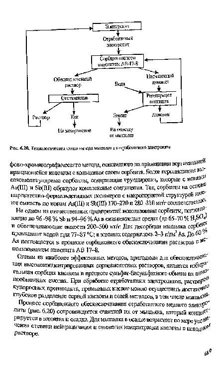 Технологическая схема вывода мышьяка из отработанного электролита