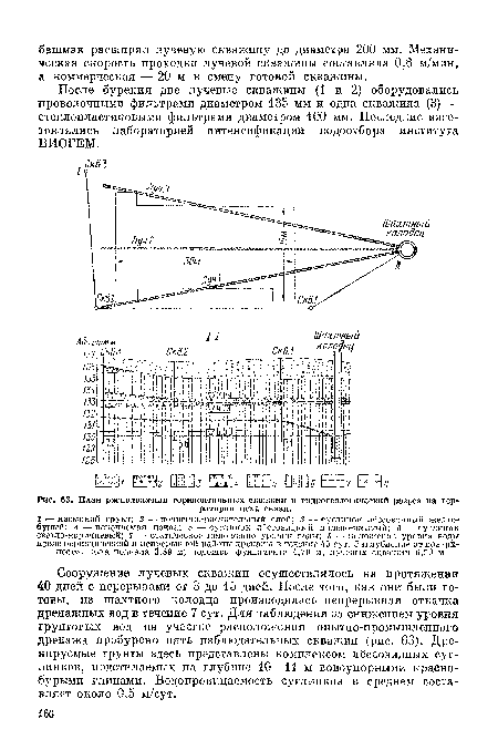 План горизонтальных прямых и кривых