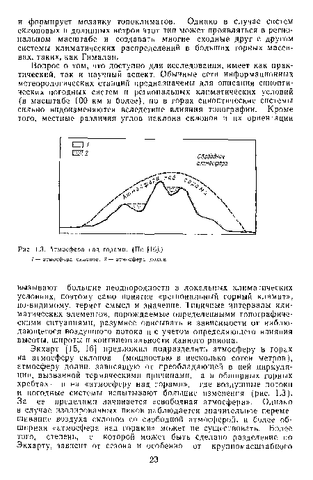 Атмосфера над горами. (По [16].)