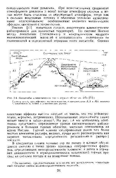 Масштабы климатических зон в горных областях. (По [77].)