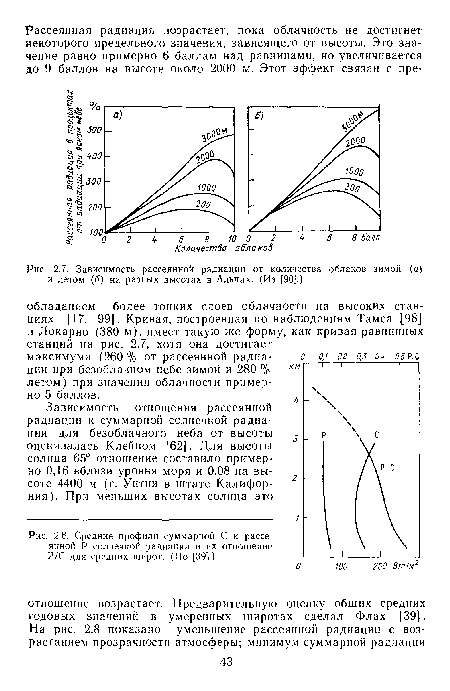 Средние профили суммарной С и рассе яиной Р солнечной радиации и их отношение Р/С для средних широт. (По [39])