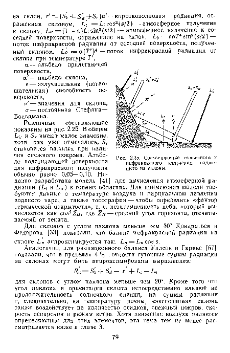 Составляющие солнечного и инфракрасного излучения, падающего на склоны.