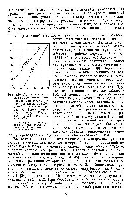Линии регрессии между абсолютными минимальными температурами на выпуклых (абсцисса) и вогнутых (ордината) формах местности в польских Карпатах (1951—1960 гг.). (Из [25].)