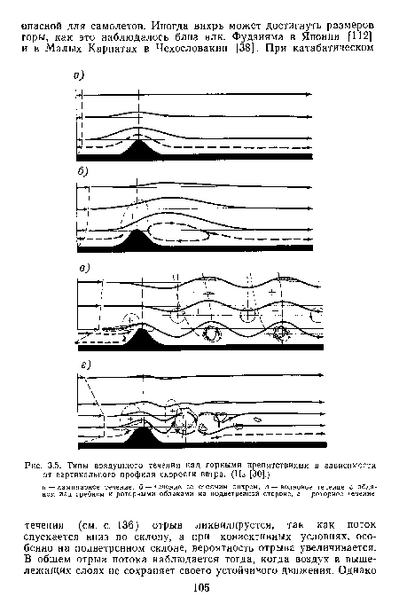 Типы воздушного течения над горными препятствиями в зависимости от вертикального профиля скорости ветра. (Из [30].)