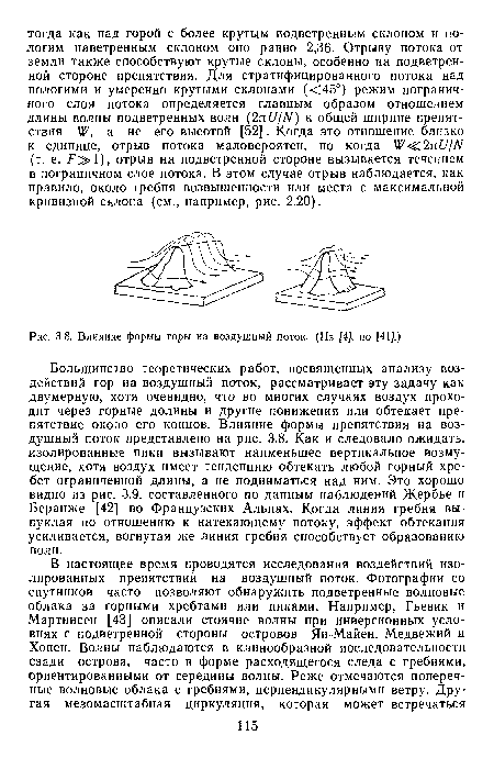 Влияние формы горы на воздушный поток. (Из [4], по [41].)