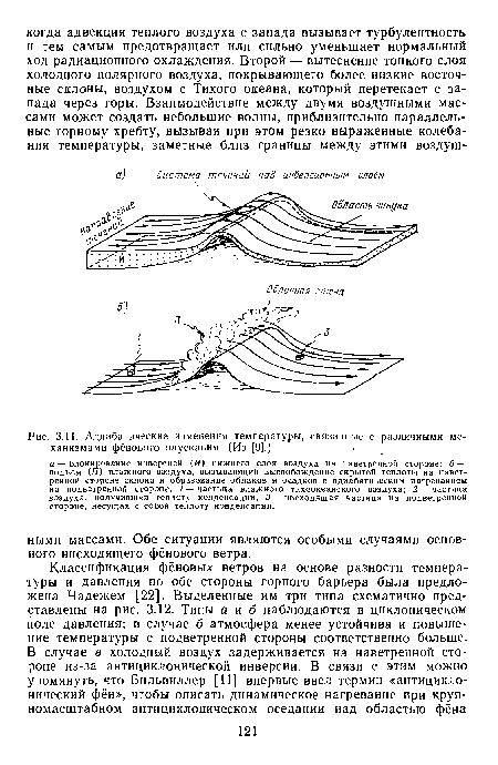 Адиабатические изменения температуры, связанные с различными механизмами фёнового опускания. (Из [9].)