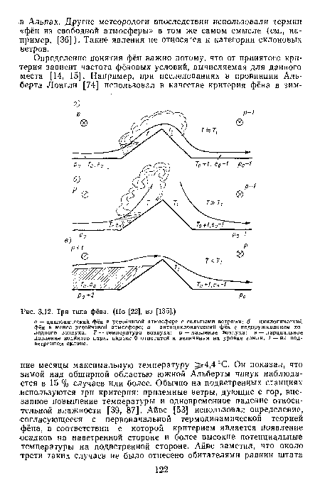 Три типа фёна. (По [22], из [135].)