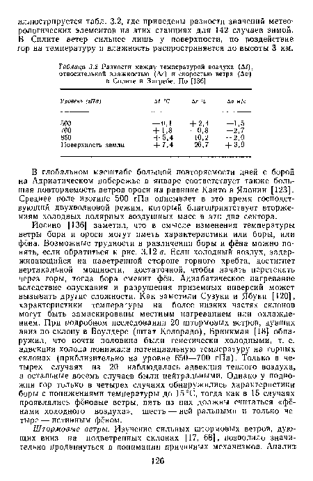 В глобальном масштабе большой повторяемости дней с борой на Адриатическом побережье в январе соответствует также большая повторяемость ветров ороси на равнине Канто в Японии [123]. Среднее поле изогипс 500 гПа описывает в это время господствующий двухволновой режим, который благоприятствует вторжениям холодных полярных воздушных масс в эти два сектора.