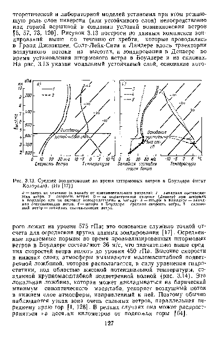 Среднее зондирование во время штормовых ветров в Боулдере (штат Колорадо). (Из [17].)