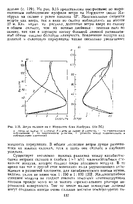 Ветры склонов на г. Нордкетте близ Инсбрука. (Из [5].)