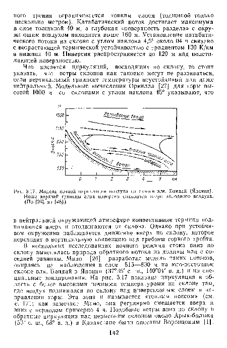 В нескольких исследованиях ночного режима стока вниз по склону выяснялась природа обратного потока из долины или с соседней равнины. Мано [26] разработал модель таких потоков, опираясь на наблюдения в слое 515—830 м на юго-восточном склоне влк. Бандай в Японии (37°36/ с. ш., 140°04 в. д.) и на специальные зондирования. На рис. 3.17 показана циркуляция и область с более высокими ночными температурами на склоне там, где воздух поднимался по склону над инверсионным слоем в направлении горы. Эта зона и называется «теплым поясом» (см. с. 171; как замечает Мано, она регулярно смещается вверх и вниз с периодом примерно 4 ч. Подобные ветры вниз по склону и обратные циркуляции над невысоким склоном около Арык-балыка (53° с. ш., 68° в. д.) в Казахстане были описаны Воронцовым [1].