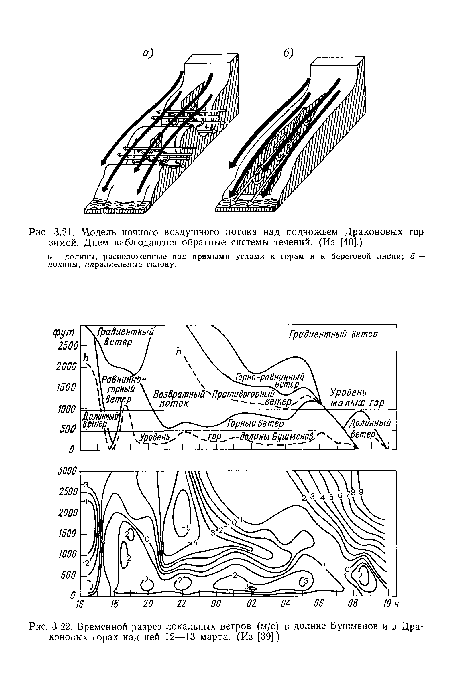 Временной разрез локальных ветров (м/с) в долине Бушменов и в Драконовых горах над ней 12—13 марта. (Из [39])