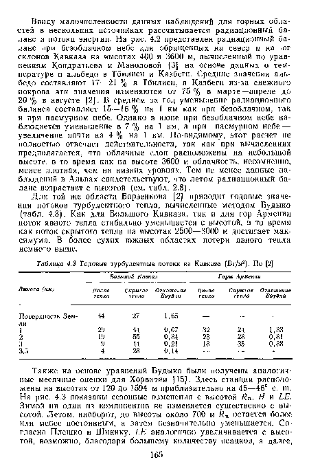 Для той же области Борзенкова [2] приводит годовые значения потоков турбулентного тепла, вычисленные методом Будыко (табл. 4.3). Как для Большого Кавказа, так и для гор Армении поток явного тепла стабильно уменьшается с высотой, в то время как поток скрытого тепла на высотах 2500—3000 м достигает максимума. В более сухих южных областях потери явного тепла немного выше.