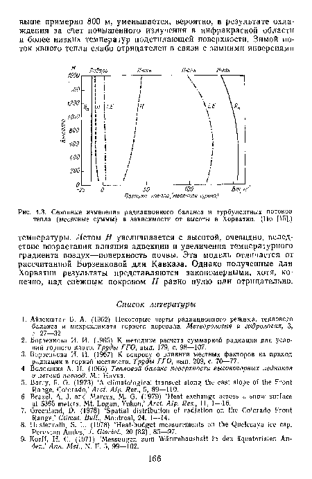 Сезонные изменения радиационного баланса и турбулентных потоков тепла (месячные суммы) в зависимости от высоты в Хорватии. (По [15].)