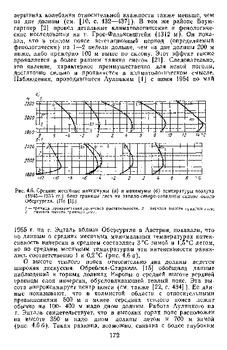 Средние месячные максимумы (а) и минимумы (б) температуры воздуха (1945—1955 гг.) близ границы леса на западо-северо-западном склоне около Обергургля. (По [1].)