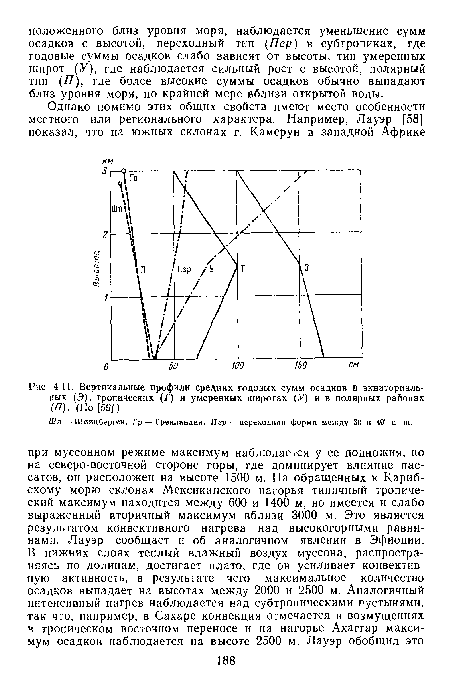 Шп — Шпицберген, Гр — Гренландия, Пер — переходная форма между 30 н 40° с ш.