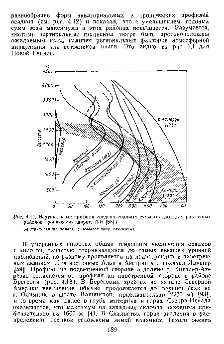 Вертикальные профили средних годовых сумм осадков для различных районов тропических широт. (Из [58].)