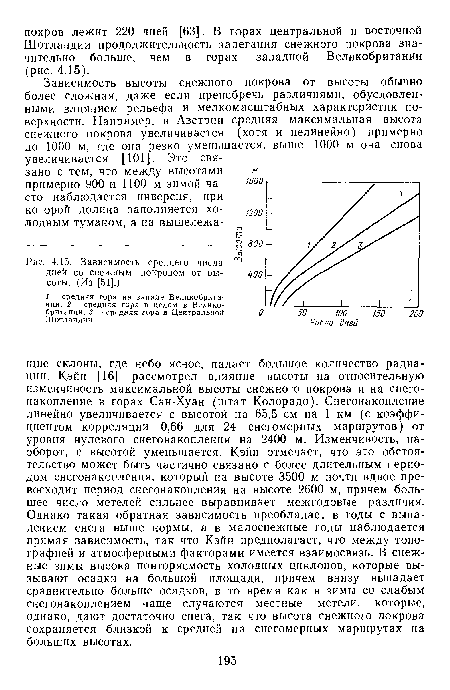 Зависимость среднего числа дней со снежным покровом от высоты. (Из [51].)