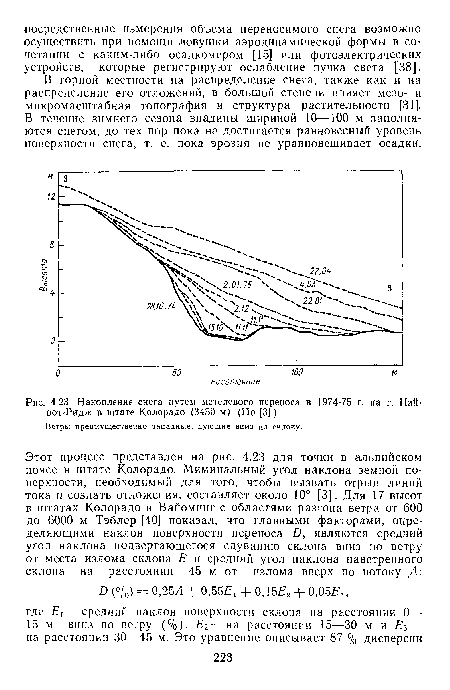 Накопление снега путем метелевого переноса в 1974-75 г. на г. Най-