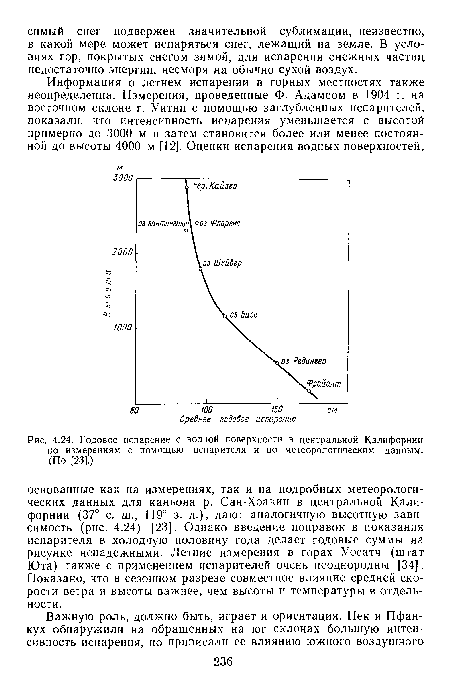 Годовое испарение с водной поверхности в центральной Калифорнии по измерениям с помощью испарителя и по метеорологическим данным. (По [23].)