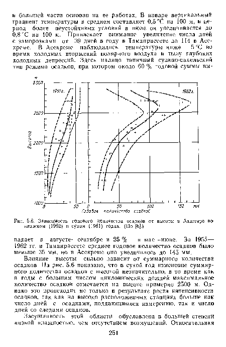 Зависимость годового количества осадков от высоты в Ахаггаре во влажном (1962) и сухом (1961) годах. (По [6].)