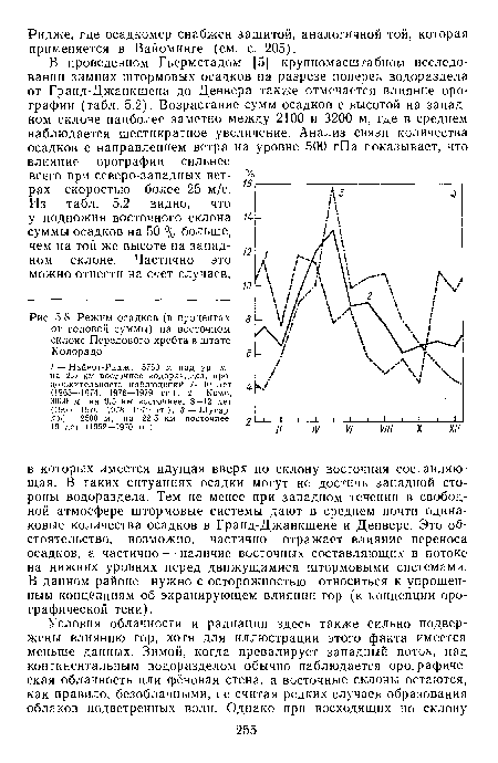 В проведенном Гьермстадом [5] крупномасштабном исследовании зимних штормовых осадков на разрезе поперек водораздела от Гранд-Джанкшена до Денвера также отмечается влияние орографии (табл. 5.2). Возрастание сумм осадков с высотой на западном склоне наиболее заметно между 2100 и 3200 м, где в среднем наблюдается шестикратное увеличение. Анализ связи количества осадков с направлением ветра на уровне 500 гПа показывает, что влияние орографии сильнее всего при северо-западных ветрах скоростью более 25 м/с.