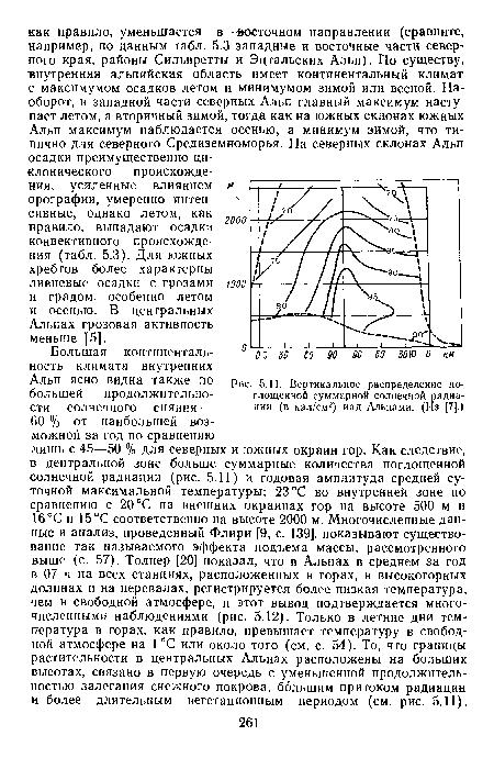 Вертикальное распределение поглощенной суммарной солнечной радиации (в кал/см2) иад Альпами. (Из [7].)