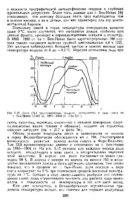 Общие условия выпадения снега в зависимости от высоты в горах Великобританнн обсуждаются на с. 194. Рассматривая возможности развития зимних видов спорта в Форт-Вильяме, Том [25] проанализировал данные о снегопадах на г. Бен-Невис за 1895—1904 гг. На рис. 5.15 указана для каждого месяца доля осадков, выпадающих в виде снега, и экстремальные значения этой величины. В апреле эта доля составляет не менее примерно 60 %. В период с января по апрель на высоте 750 м количество выпадающих дождя и снега примерно одинаково. Том также показал, что в среднем на г. Бен-Невис доля осадков в виде снега возрастает на 9 % при понижении средней месячной температуры на 1 °С. Однако в силу значительного разброса это соотношение имеет лишь ограниченную ценность для расчета доли снегопадов в зависимости от температуры в тот или иной месяц.