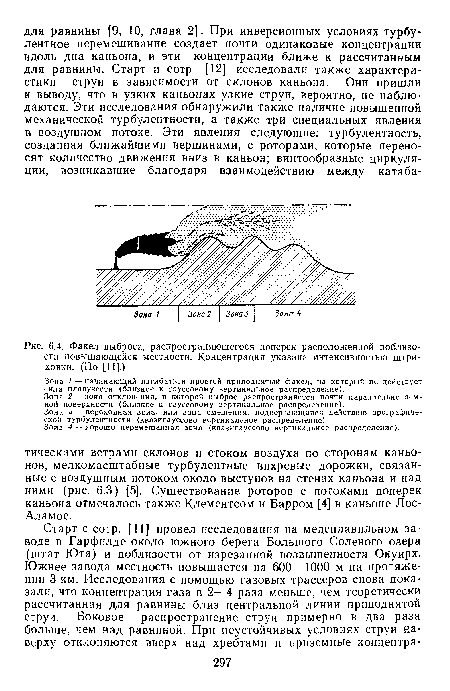 Факел выброса, распространяющегося поперек расположенной поблизости повышающейся местности. Концентрация указана интенсивностью штриховки. (По [11].)