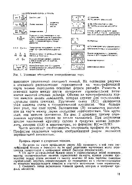 Условные обозначения топографических карт.