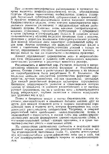 На соответствии растительных сообществ и отдельных видов растений определенным почвенным, разновидностям основан метод индикационной геоботаники (табл. 2), широко используемый при крупномасштабном картографировании почв как в поле, так и при дешифрировании почвенного покрова по аэрофотоматериалам.