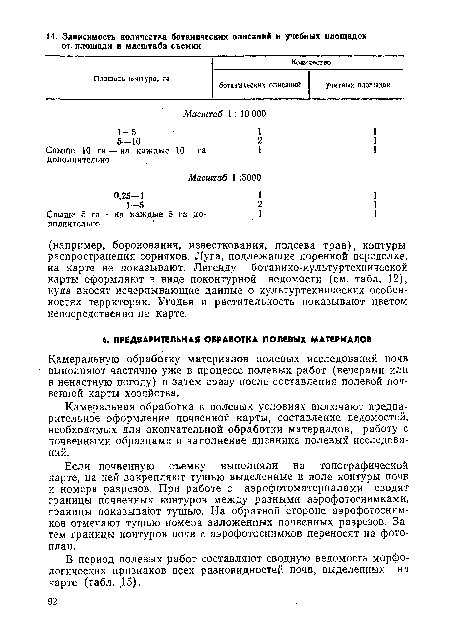 Камеральную обработку материалов полевых исследований почв выполняют частично уже в процессе полевых работ (вечерами или в ненастную погоду) и затем сразу после составления полевой почвенной карты хозяйства.