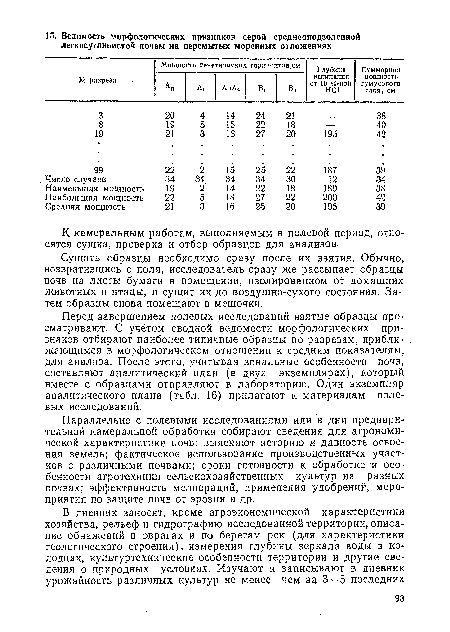 Сушить образцы необходимо сразу после их взятия. Обычно, возвратившись с поля, исследователь сразу же рассыпает образцы почв на листы бумаги в помещении, изолированном от домашних животных и птицы, и сушит их до воздушно-сухого состояния. Затем образцы снова помещают в мешочки.