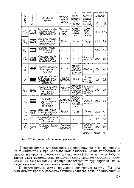 Условные обозначения (легенда).