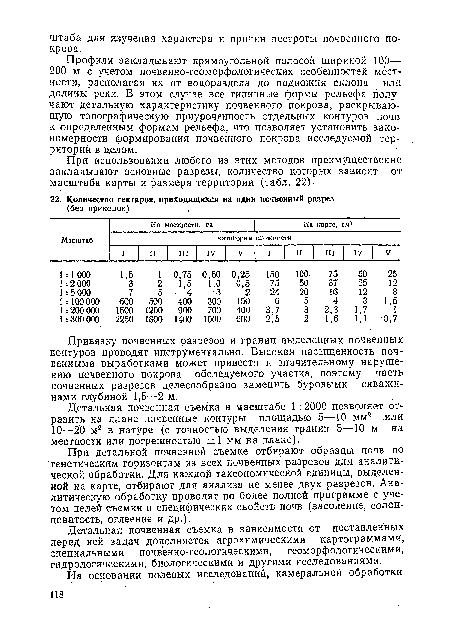 Детальная почвенная съемка в зависимости от поставленных перед ней задач дополняется агрохимическими картограммами, специальными почвенно-геологическими, геоморфологическими, гидрологическими, биологическими и другими исследованиями.