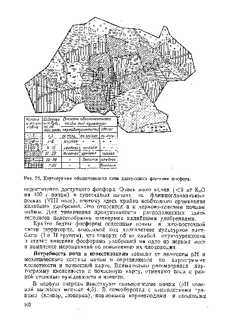 Картограмма обеспеченности почв доступными формами фосфора.