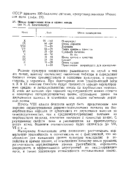 Почвы VIII класса бонитета могут быть представлены как хорошо окультуренными дерново-подзолистыми почвами на бес-карбонатных породах от супесчаных на двучленных наносах до тяжелосуглинистых, так и среднеокультуренными почвами на карбонатных породах, исключая песчаные и глинистые почвы. С ухудшением свойств почв и уменьшением их производительности класс бонитета соответственно будет снижаться до VII, VI и т. д.